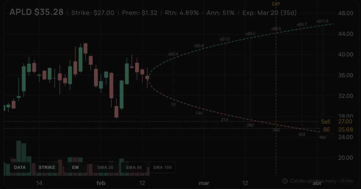 Understanding Expected Move and Expiration Cone in Options Trading
